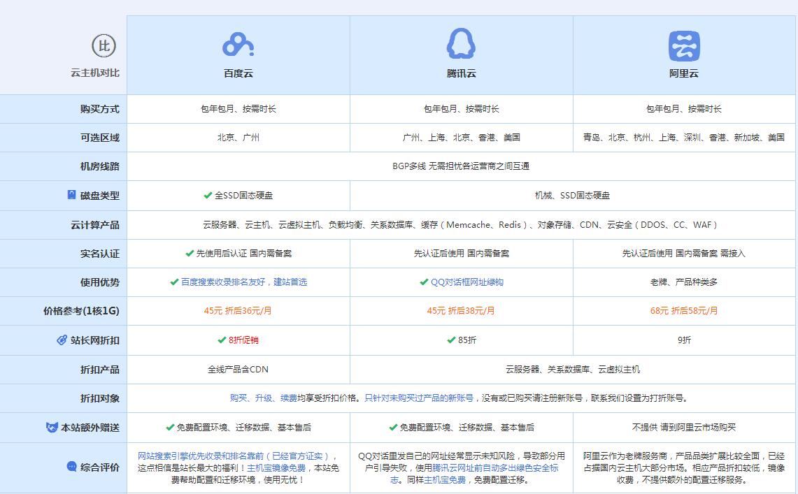 双滦云主机代理对比.jpg